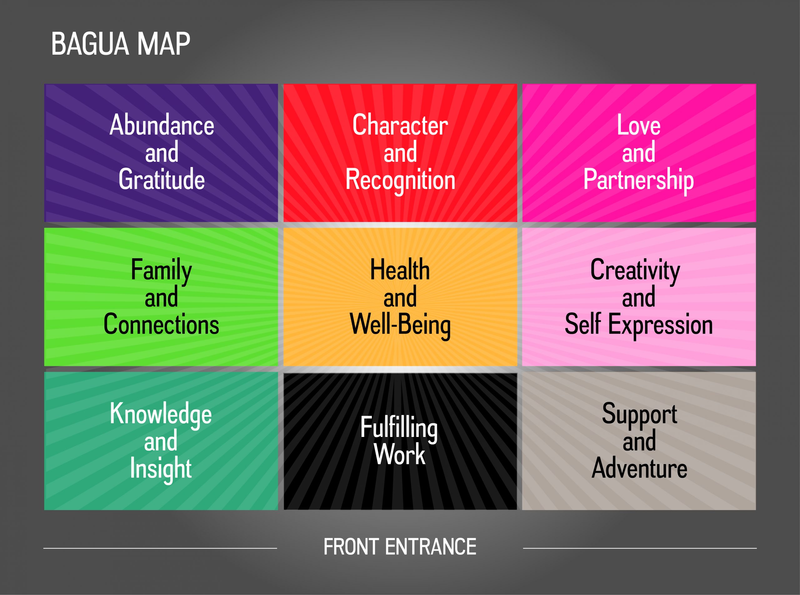 bagua map_middle